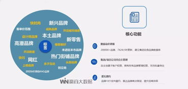 贏商大數(shù)據簽約平安不動產 以智慧數(shù)據驅動地標商業(yè)煥新升級