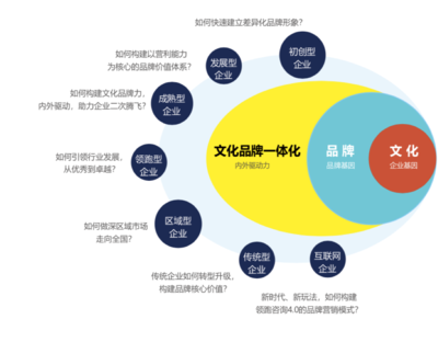 海爾集團企業(yè)文化建設(shè)方案解析